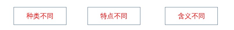 电解电容和贴片电容的区别