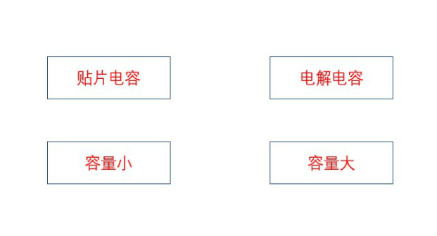电解电容与贴片电容的区别