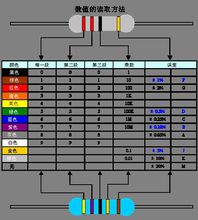 色环电感阻主要参数