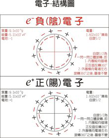 半导体特性定义