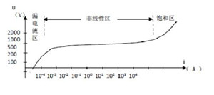 特性曲线图