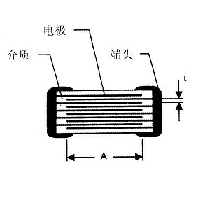 MLCC的结构图解