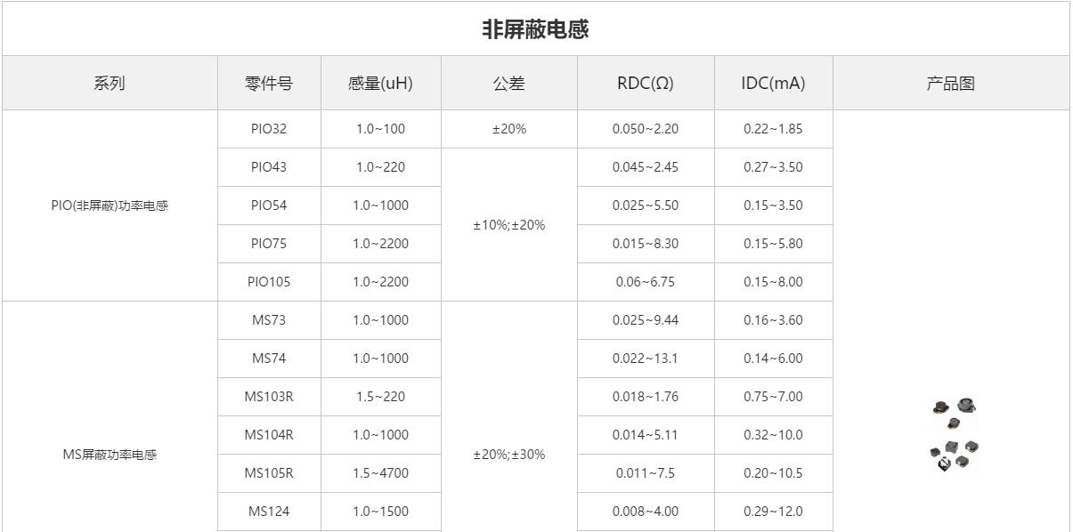 功率电感