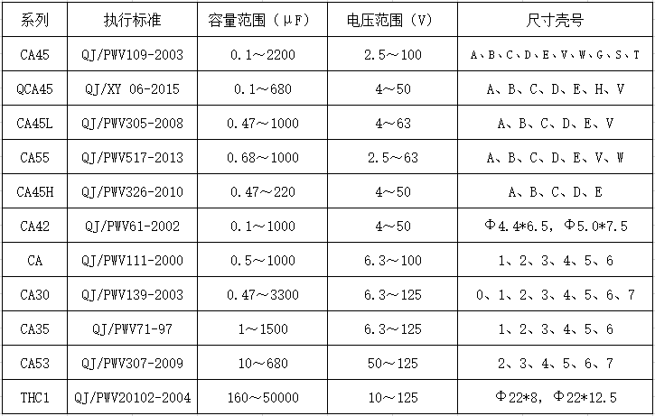 钽电容参数