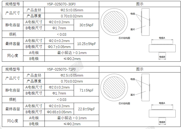 详情